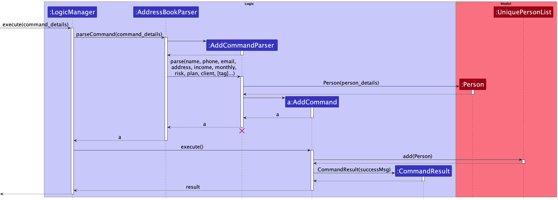 Add Sequence Diagram