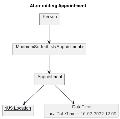 After Edit Appointment Object Diagram