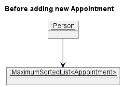 Before Add Appointment Object Diagram