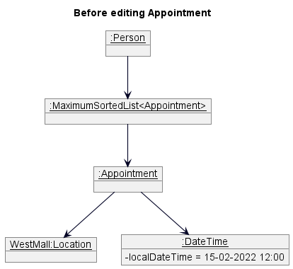 Before Edit Appointment Object Diagram