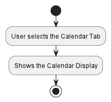 Calendar Display Activity
