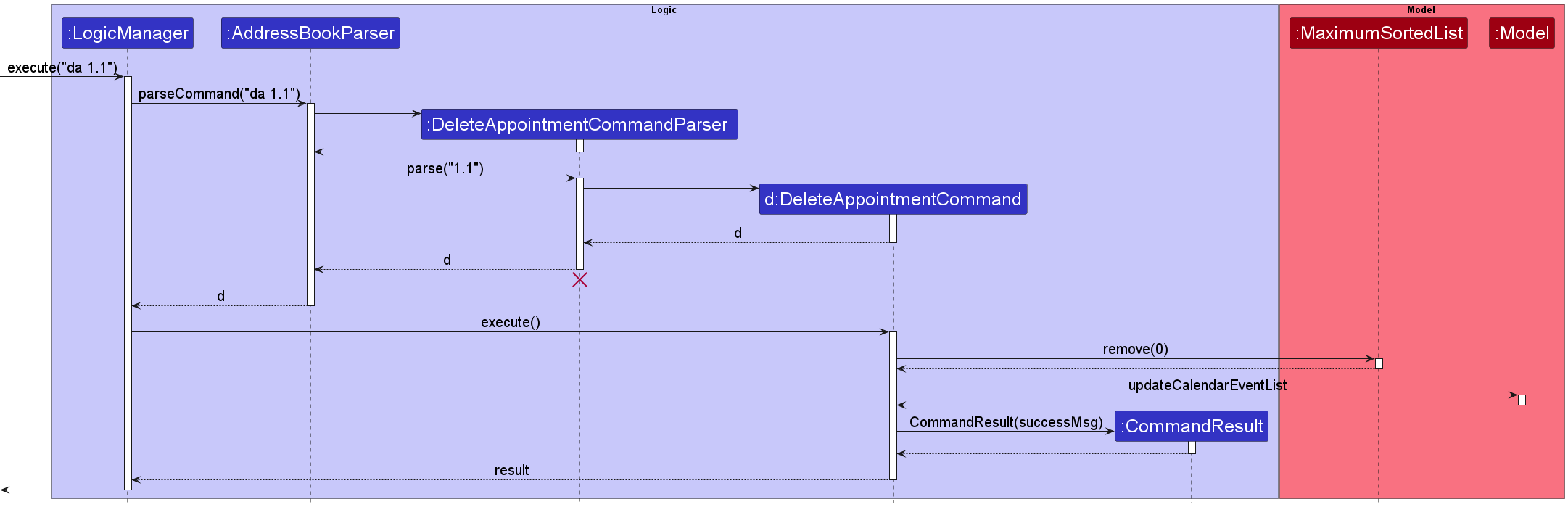 Delete Appointment Sequence Diagram
